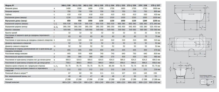 Kaldewei_Saniform_Plus_0